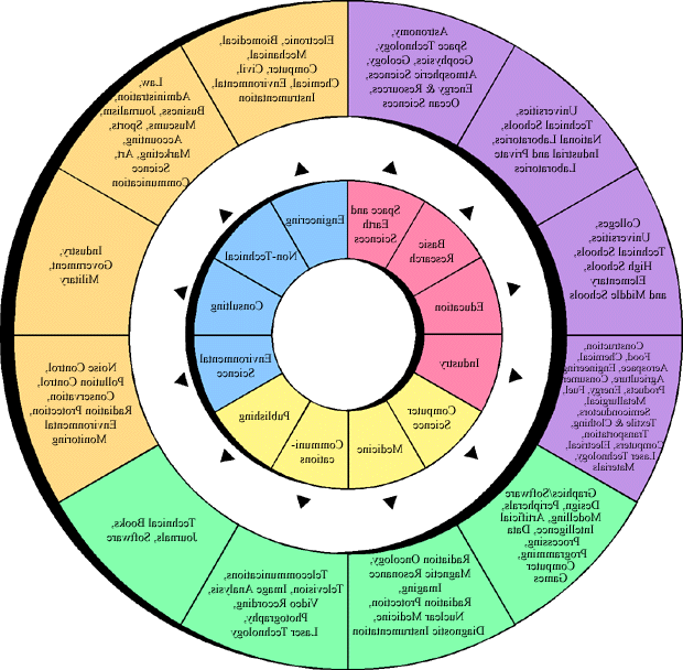 physics careers